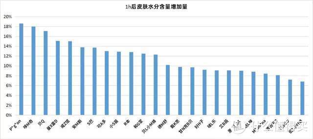 24款儿童润唇膏：1款过氧化值超标！半数加了矿物油！