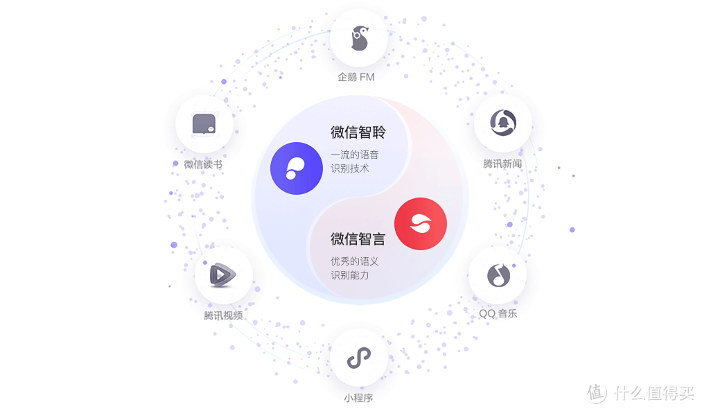 分享微信音乐至家中智能音箱：微信智能语音助手小微可管理其他智能设备