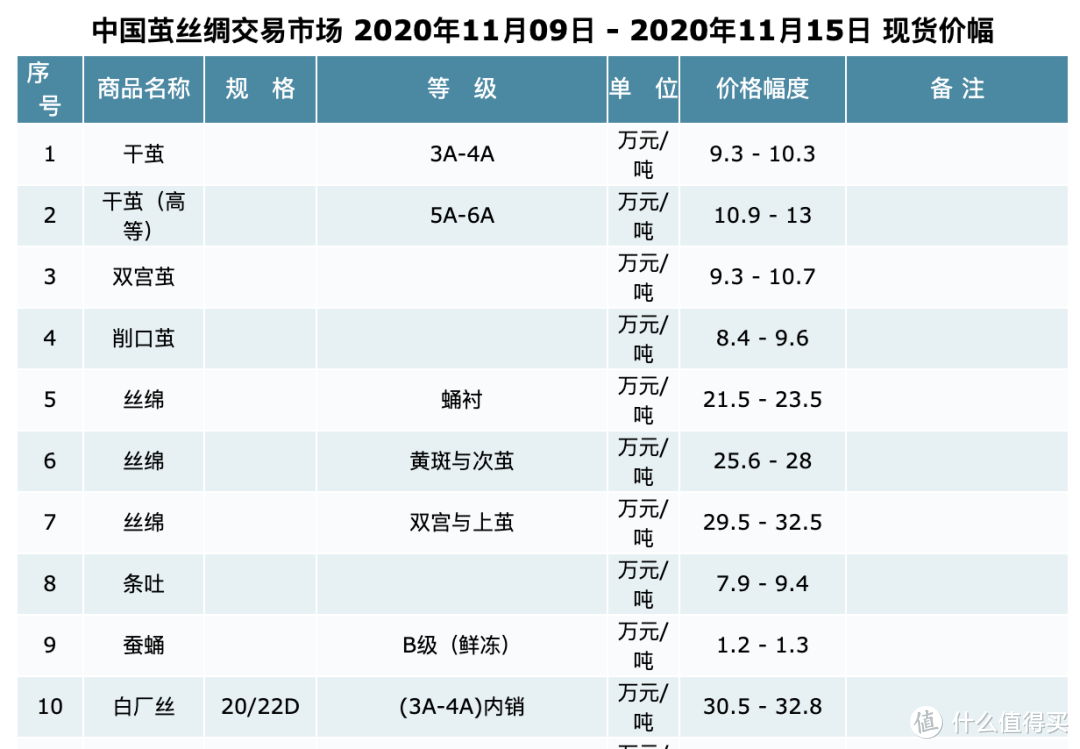 90%家庭中都会用到的5种被子选购攻略：怎么买+品牌推荐+注意事项（一篇解决所有）