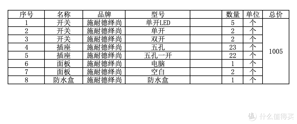 总计16万的装修，光在京东就花了5万元。工薪党的京东家装——省钱省心省时间