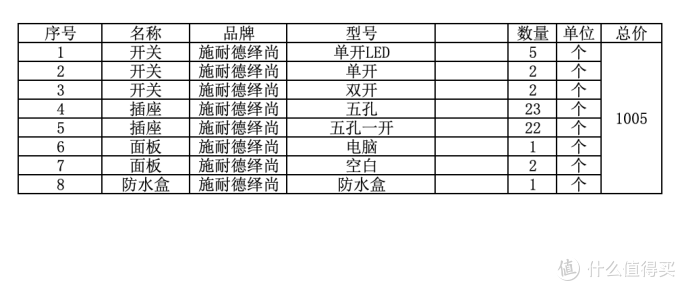 总计16万的装修,光在京东就花了5万元。工薪党的京东家装——省钱省心省时间