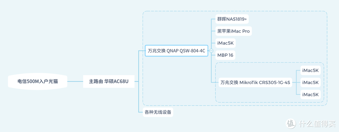 如何在院子里愉快的刷手机？Linksys Velop MX8400无线Mesh组网晒单