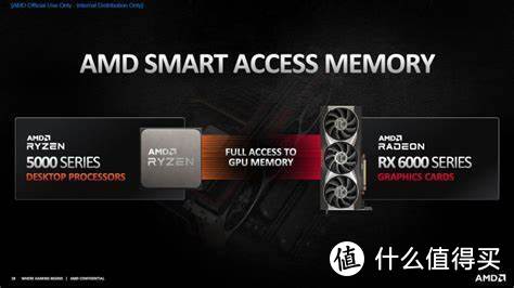 AMD良心：B450/X470老平台或将支持SAM“神技”