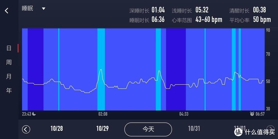 诸神之战——SUUNTO/GARMIN/COROS三款旗舰手表对比