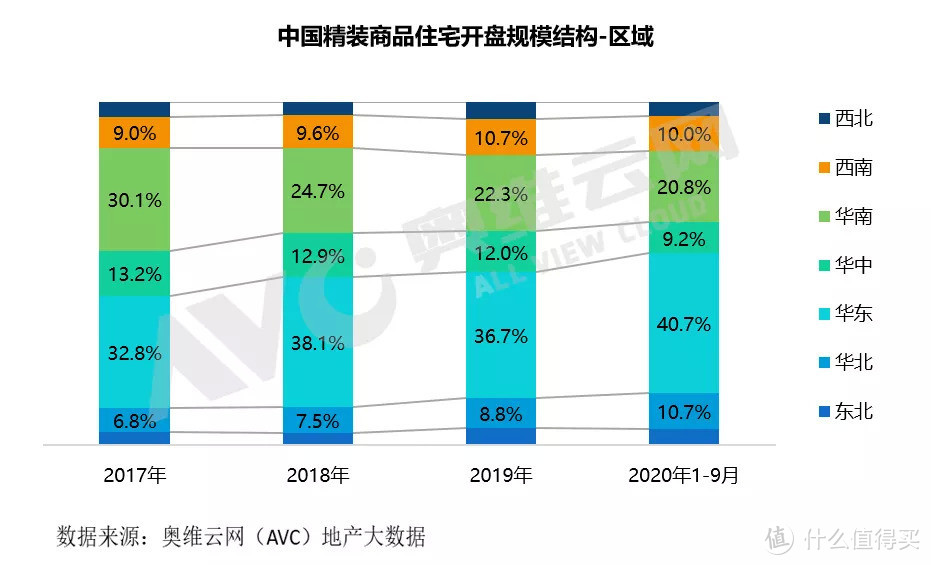 精装市场短期波动引各界热议，长期向好500万套不是梦 