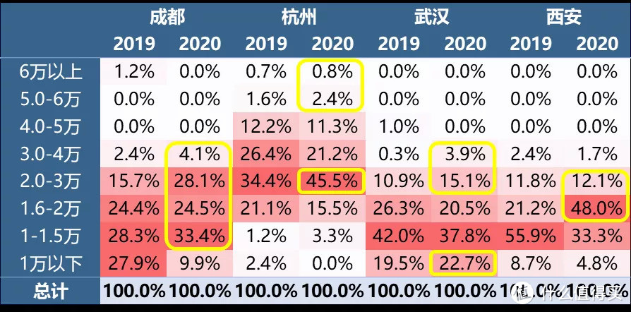 精装市场短期波动引各界热议，长期向好500万套不是梦 