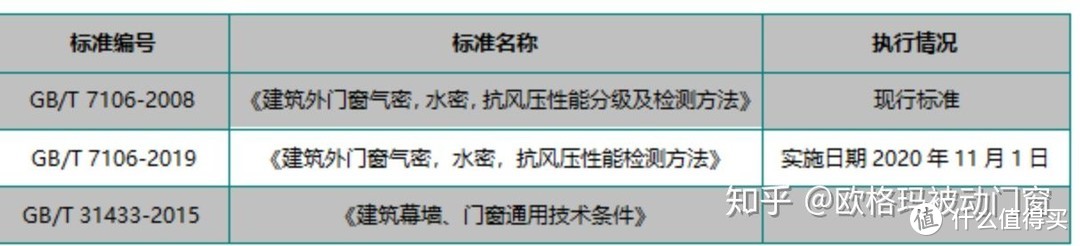 冬季暖气太干，夏季怕得空调病？或许你需要了解一下被动式建筑