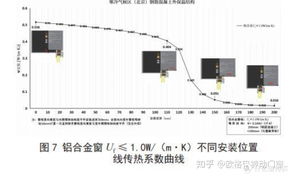 冬季暖气太干，夏季怕得空调病？或许你需要了解一下被动式建筑