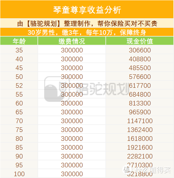 骆驼规划：理财保险有哪些？哪些值得买？两款产品推荐！