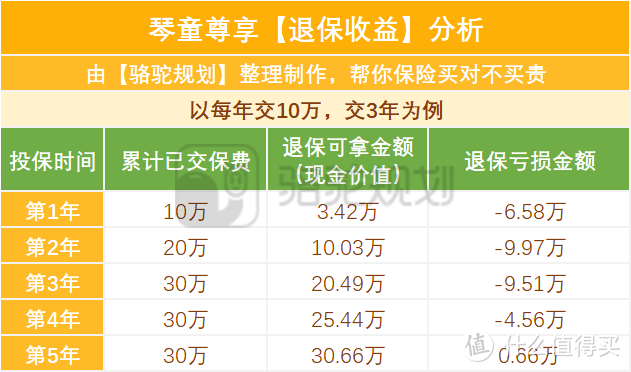 骆驼规划：理财保险有哪些？哪些值得买？两款产品推荐！