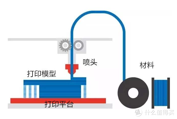 零基础玩转3D打印机，创想三维ender-3 使用体验！手把手教您快速打印玩具、手办、模型！