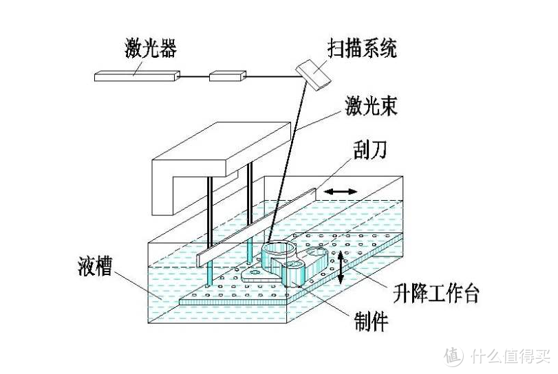 零基础玩转3D打印机，创想三维ender-3 使用体验！手把手教您快速打印玩具、手办、模型！