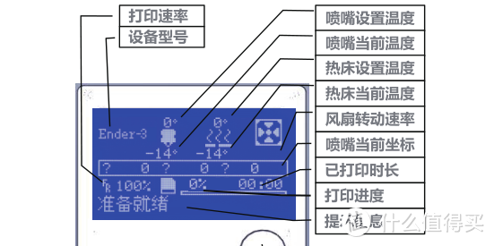 零基础玩转3D打印机，创想三维ender-3 使用体验！手把手教您快速打印玩具、手办、模型！