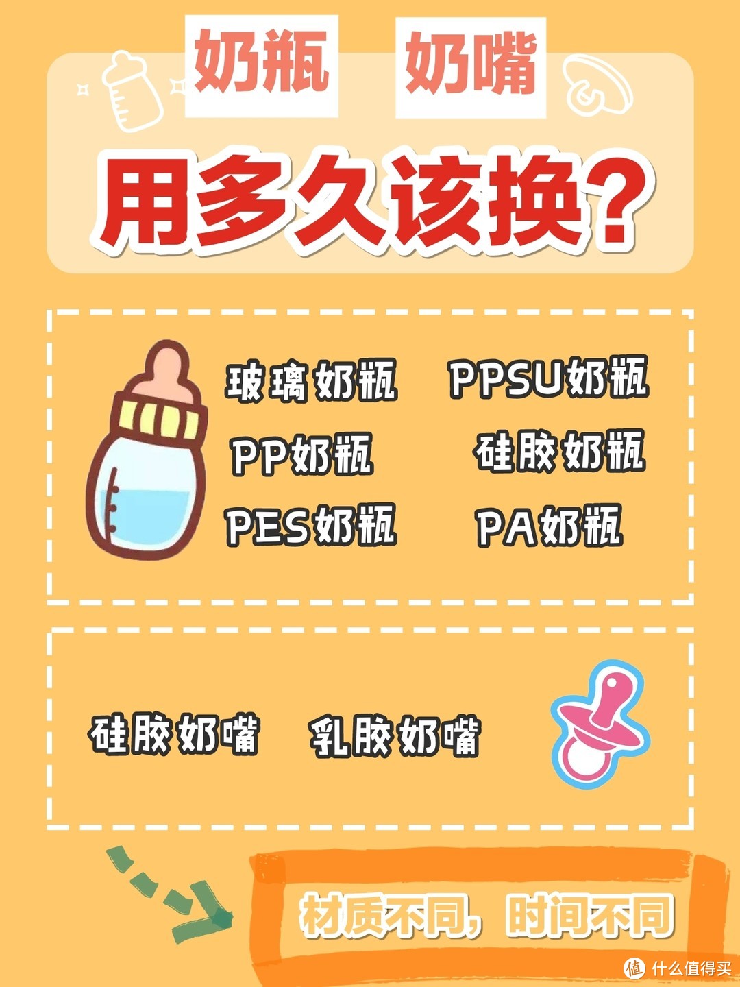 干货小课堂~奶瓶&奶嘴🍼多久更换一次？