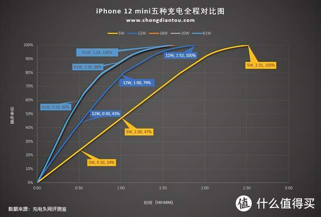 是小屏，但真配叫旗舰？iPhone 12 mini半月体验