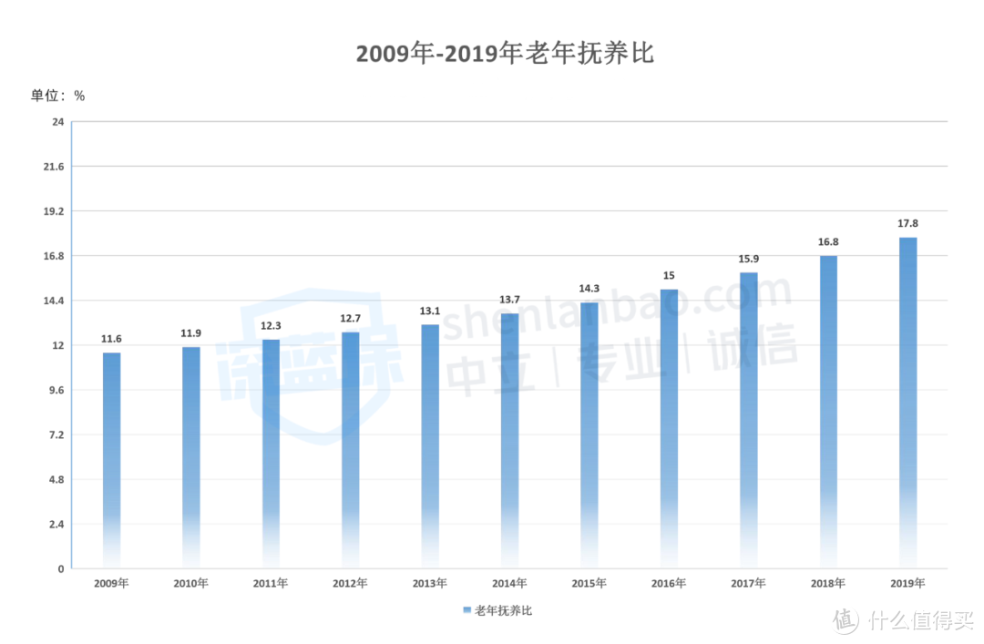 老人冒雨拿现金交医保被拒！普通人如何规划体面的养老生活？