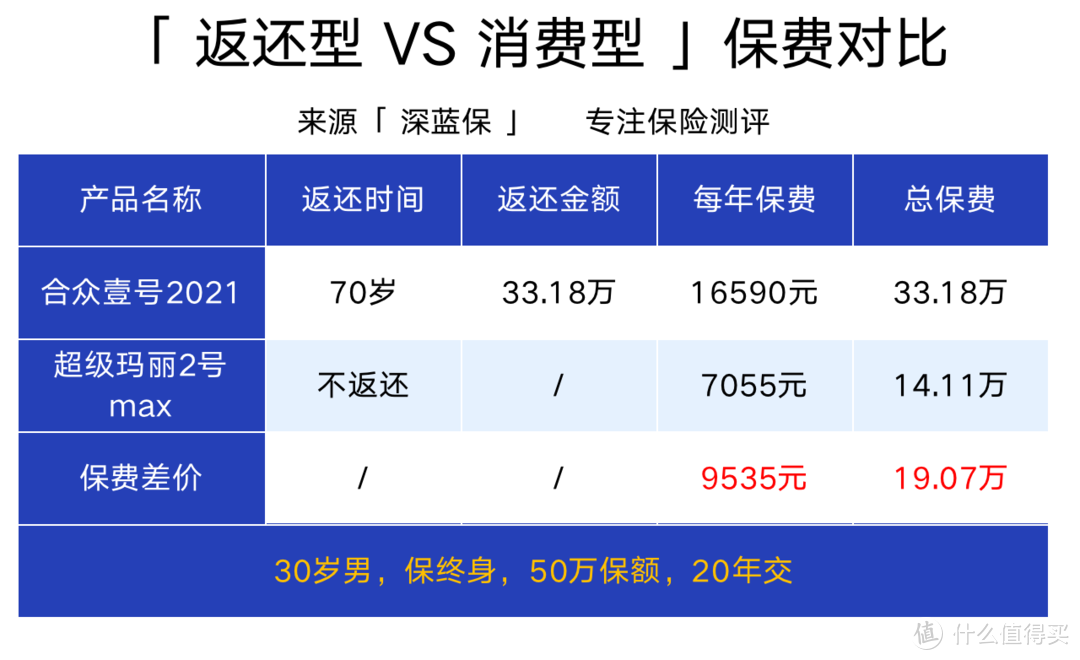 首款粤港澳大湾区重疾险上线！能返保费的合众壹号202测评，值得买吗？