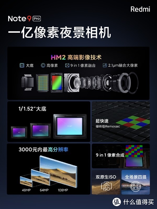 Redmi Note9 Pro发布：首发一亿像素夜景相机