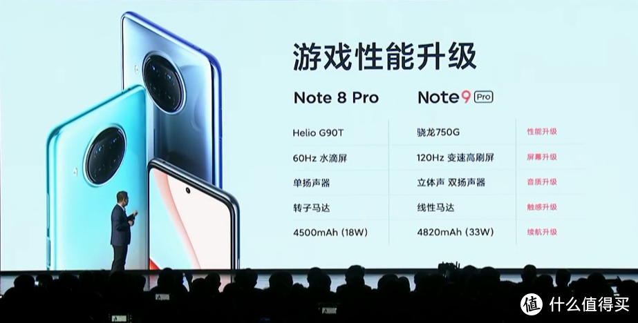 让高端像素大众化：Redmi Note 9 Pro登场