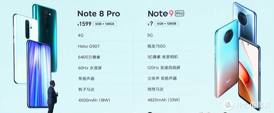 让高端像素大众化：Redmi Note 9 Pro登场