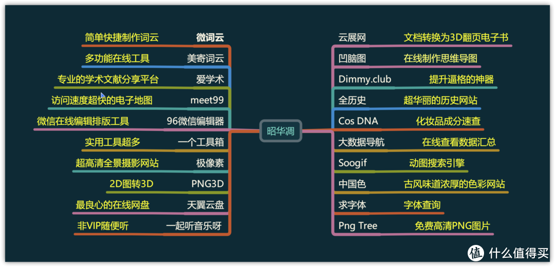 无需安装直接用，实用但小众的生产力工具在线网站