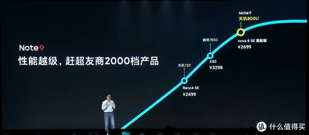 全面升级性能提升100%：Redmi Note 9 5G登场