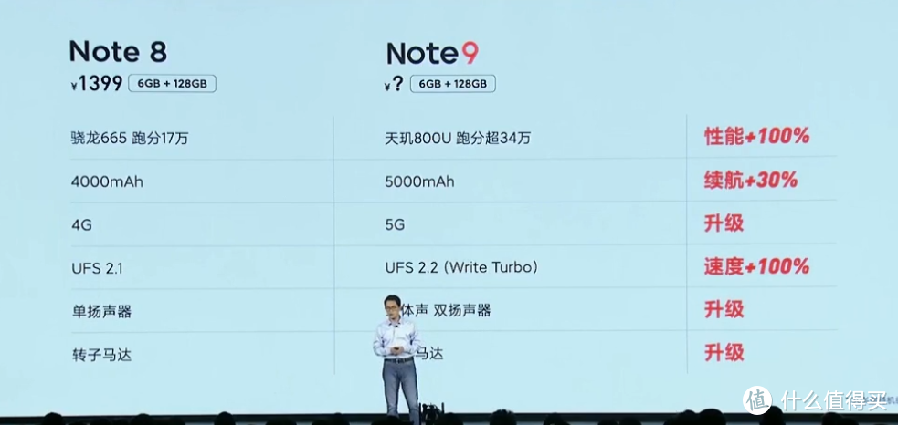 全面升级性能提升100%：Redmi Note 9 5G登场