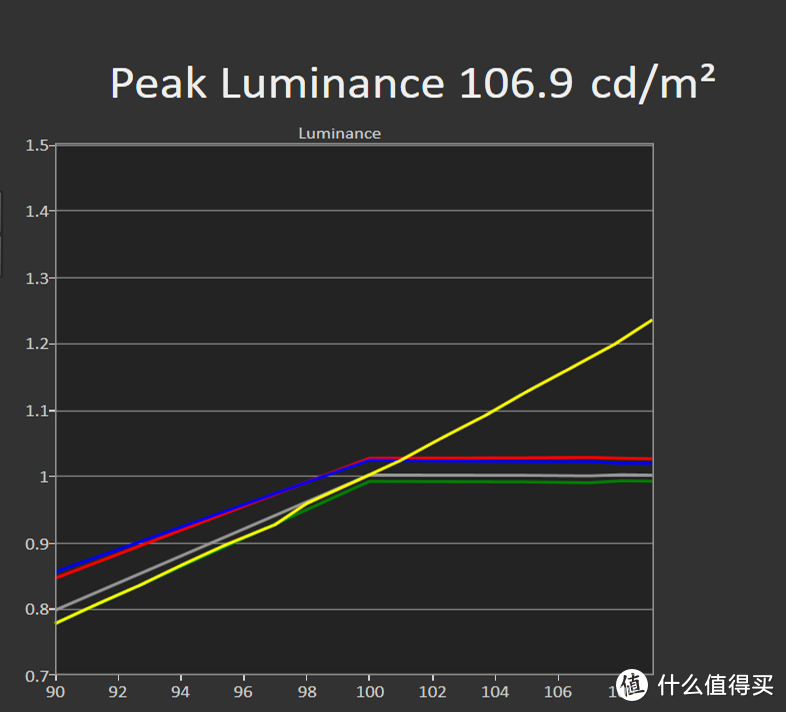 (发烧屋)优派TX500k深度评测-终于有了一款中高端的4K短焦投影