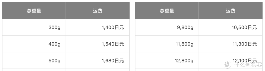 黑五海淘篇一：9大日本主流海淘网站，低门槛承包你的衣食住行！（大部分中文界面、直邮国内）