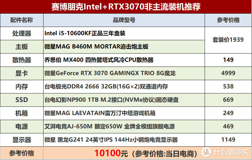 1080P配3070名字就叫“任性”，Intel高性价比游戏装机推荐