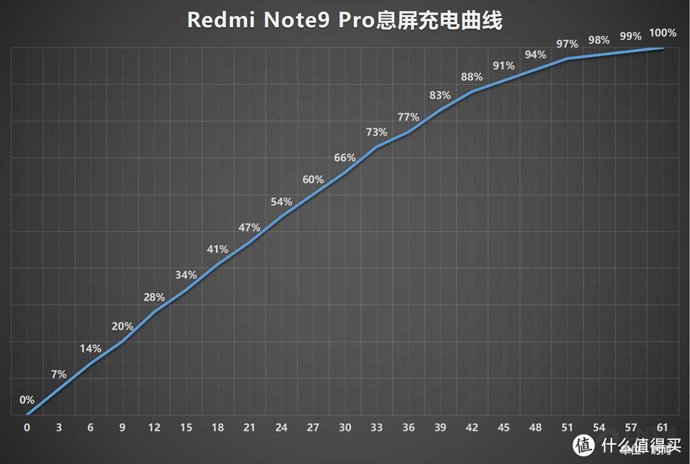 Redmi Note 9 Pro首发评测，经典还能延续吗？