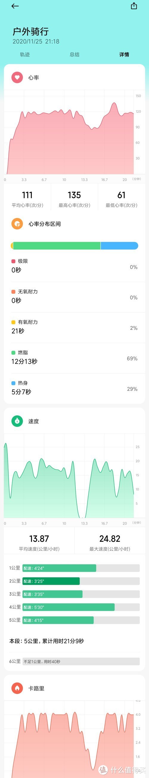 精致轻盈北欧风 Redmi Watch小方屏上手体验