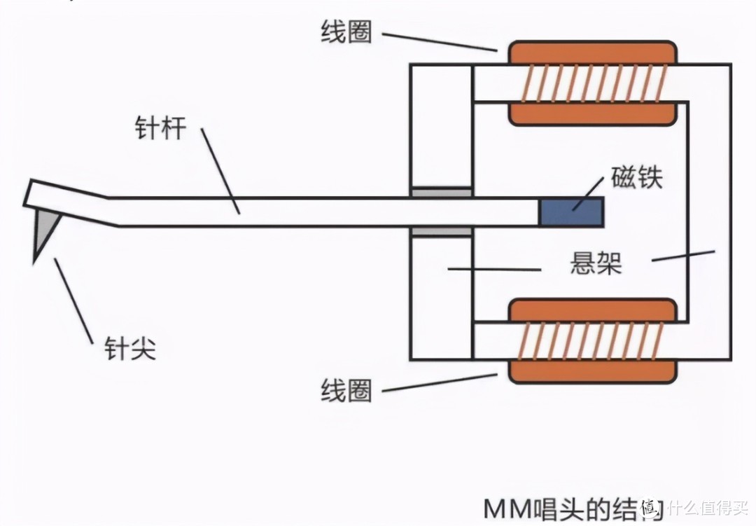 MM/MC唱头怎么选，Ortofon这两个系列或许给出你答案