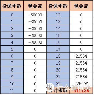 孩子未来的教育金，越早规划越好