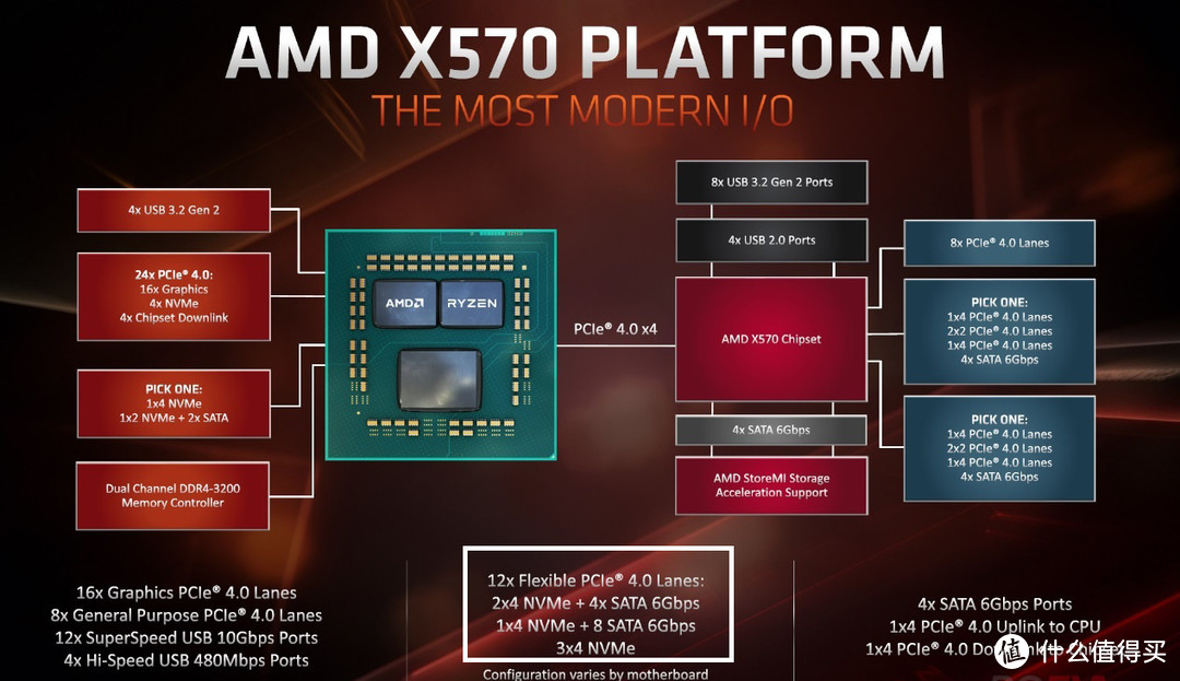 X570太极雷蛇版后浪上新评测，B550太极耗子尾汁