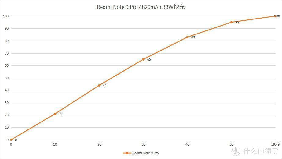 首发实测高配Redmi Note 9！千元一亿像素吊打旗舰？