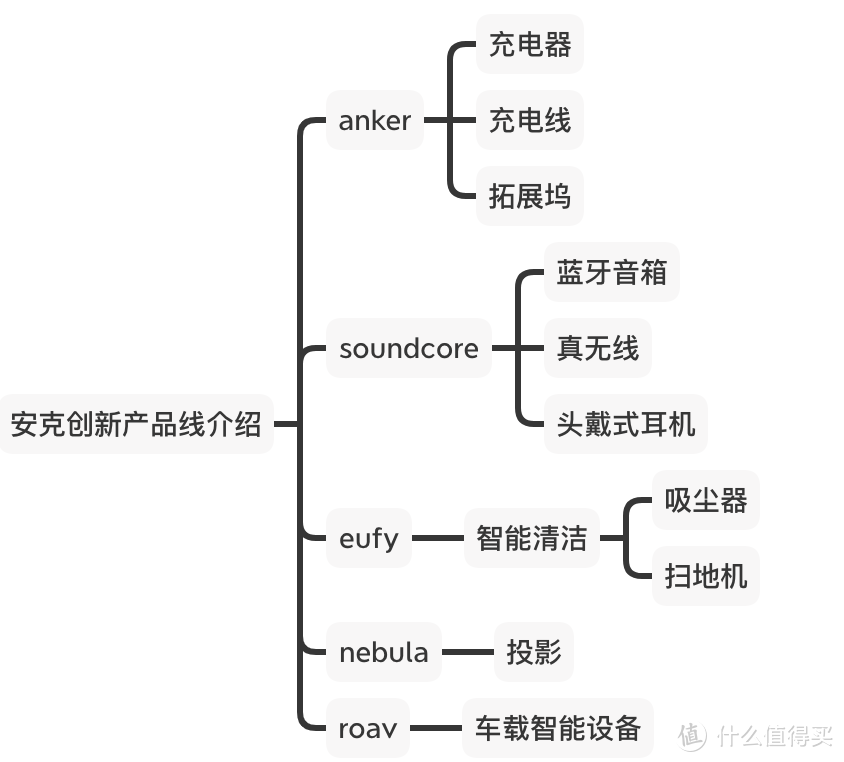 超强EQ搭配，自适应EQ设计，声阔Soundcore Liberty 2 Pro体验