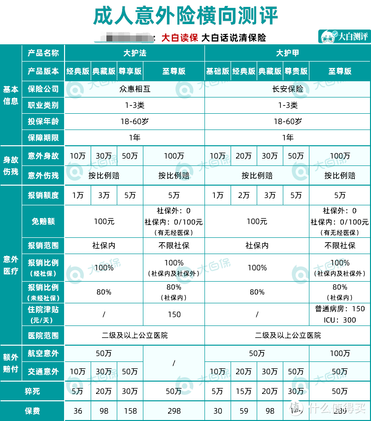 大护法3个版本的测评