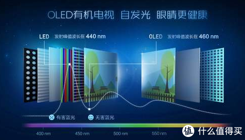 双十二值得为亲友推荐的OLED电视清单