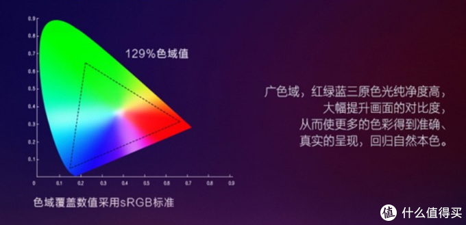 双十二值得为亲友推荐的OLED电视清单