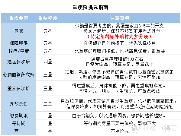 重疾险正式大换血！新定义产品贵了20%，没上车的抓紧了