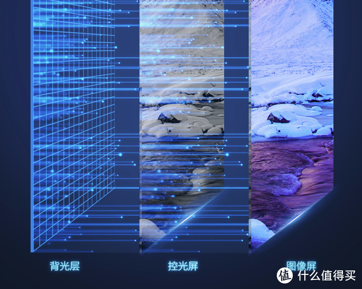 LCD最强控光技术：海信X65F“叠屏”电视