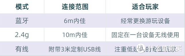 国产之光八位堂街机摇杆V3三和版开箱：小巧适手的双平台无线摇杆