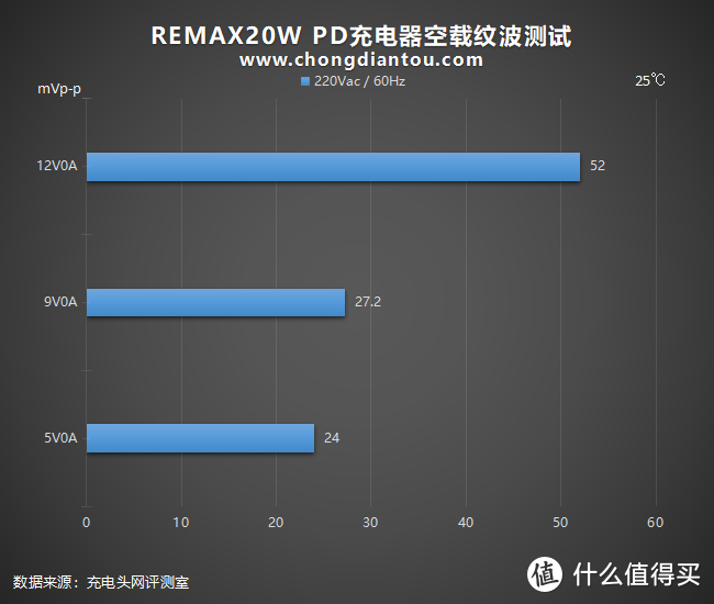 体积与价格兼顾，颜值与手感齐飞：REMAX 20W PD充电器评测