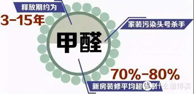 60年来最冷的冬天，地暖VS暖气片、中央空调，该如何选择？