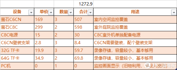 自己动手,搭建小作坊安防监控网络
