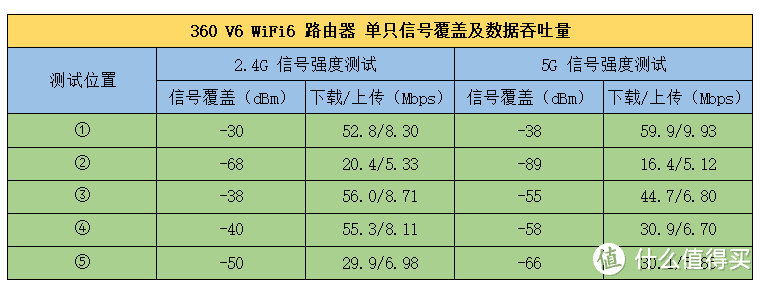 智能新时代的WiFi6路由器：领势E8450使用评测