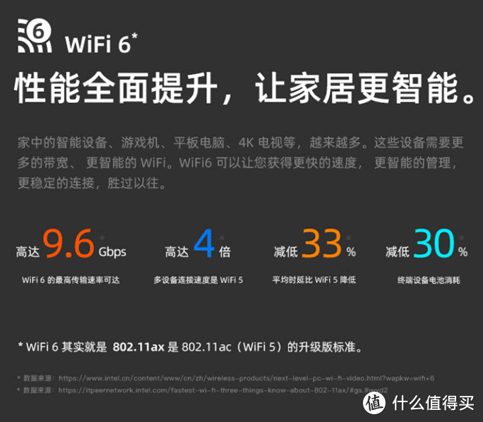 智能新时代的WiFi6路由器：领势E8450使用评测