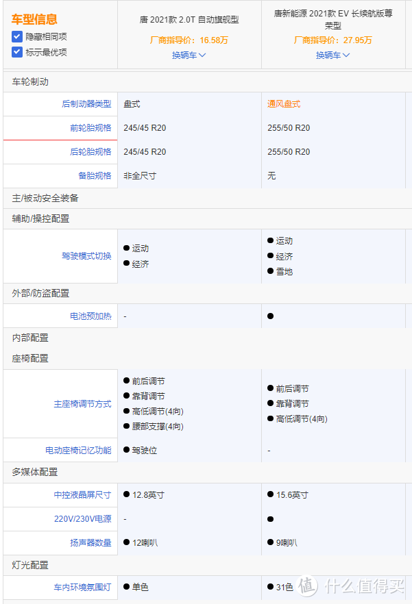 买电动汽车真的省钱吗?不算不知道,一算吓一跳