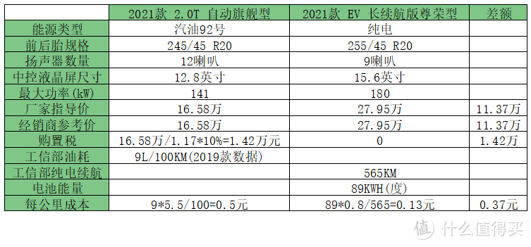 比亚迪-唐  VS 唐新能源